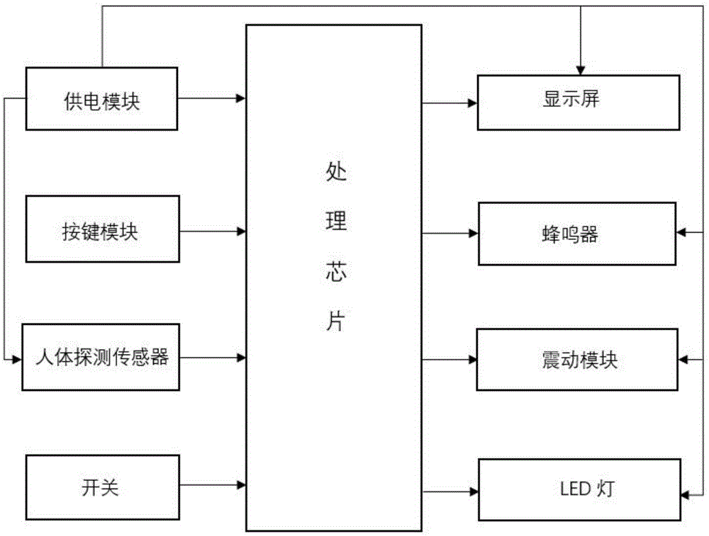 一种按时吃药提醒系统的制作方法