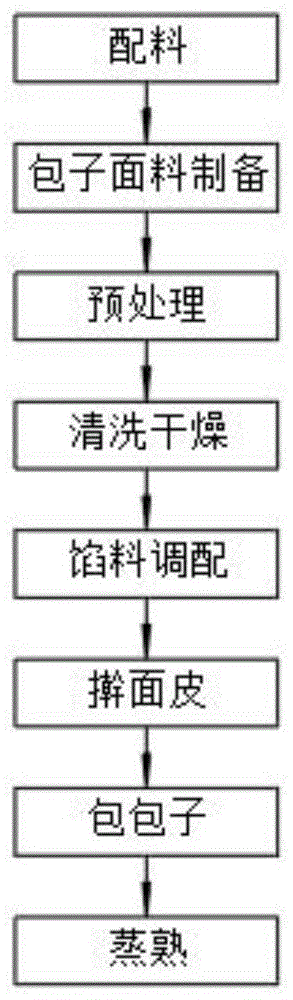 一种鲜花包子及其制作方法与流程