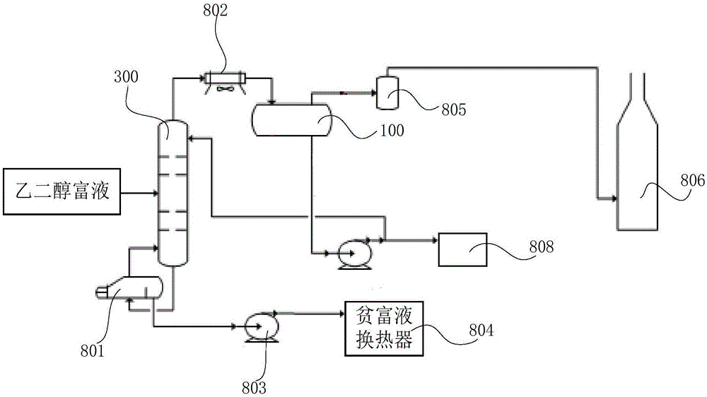 烃液回收装置以及乙二醇再生系统的制作方法