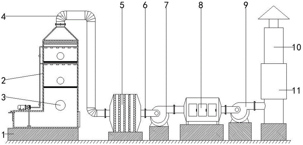 一种喷淋塔和光氧催化废气处理系统的制作方法