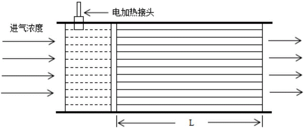 一种选择性加热催化处理废气的装置的制作方法