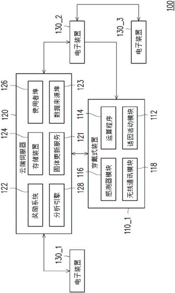 穿戴式系统、穿戴式装置及其云端伺服器与操作方法与流程