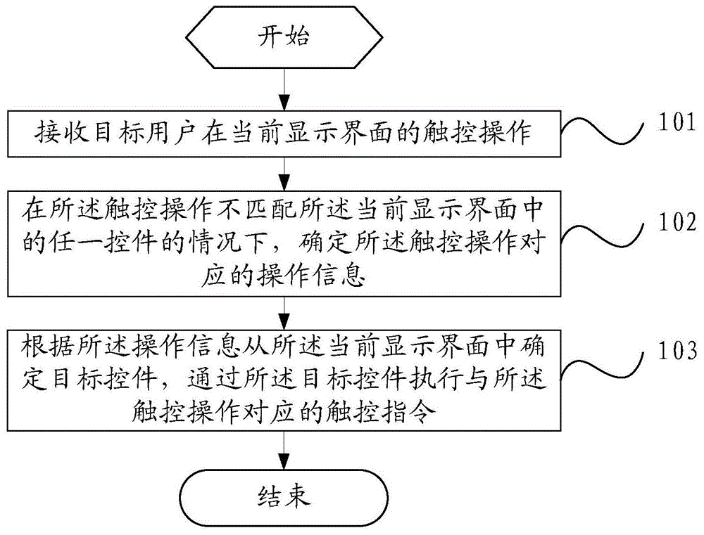 一种响应触控操作的方法及终端设备与流程