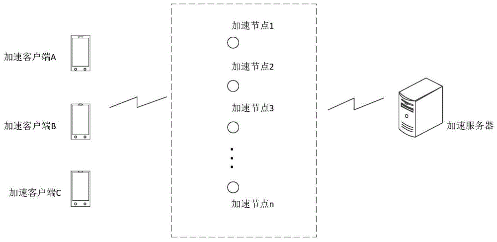 自适应加速方法、装置及存储介质与流程