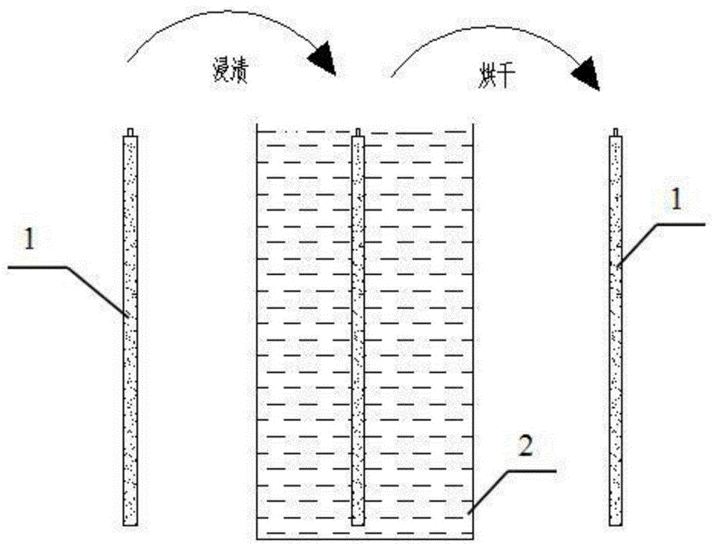 一种抗油污染、可吸附铁离子的不锈钢滤芯的制备方法与流程