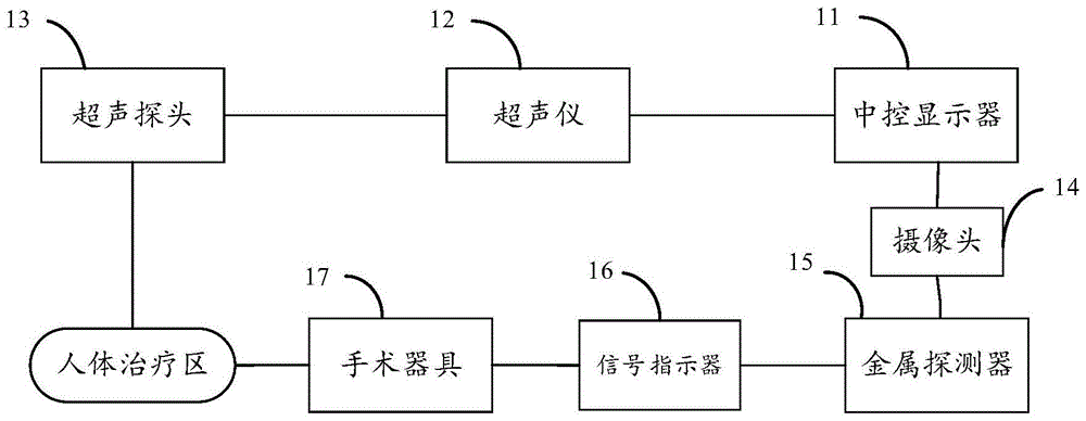 一种治疗仪的制作方法