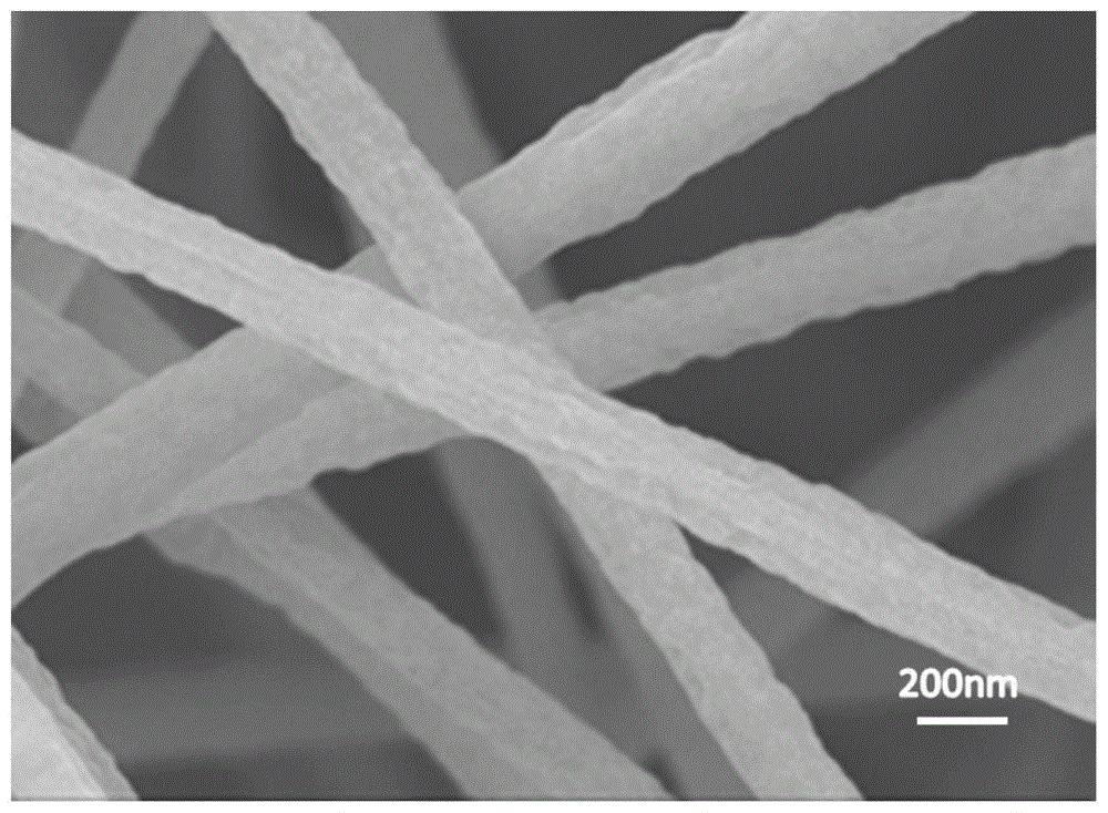 一种CoP纳米颗粒嵌入的氮掺杂多孔碳纳米管电解水催化剂及其制备方法与流程
