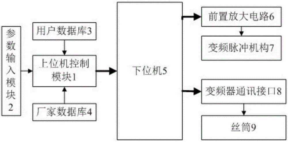 一种往复走丝电火花线切割机床的参数自动设置装置的制作方法