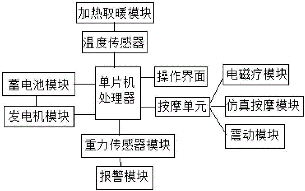 一种具有按摩功能的轮椅的制作方法