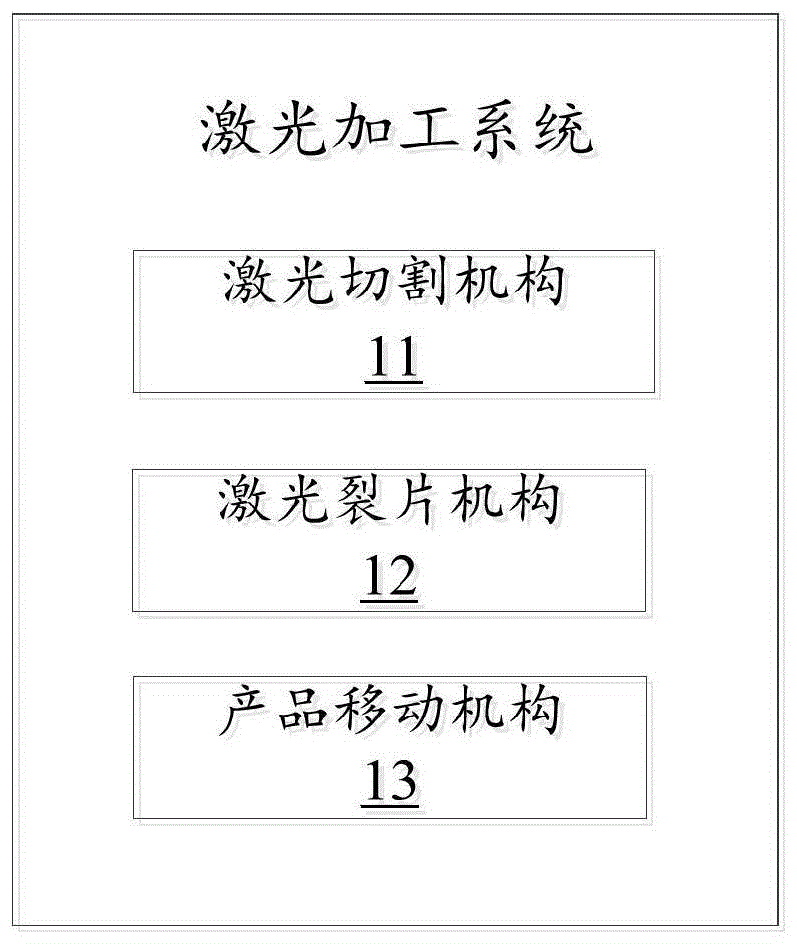 一种激光加工系统及激光加工方法与流程