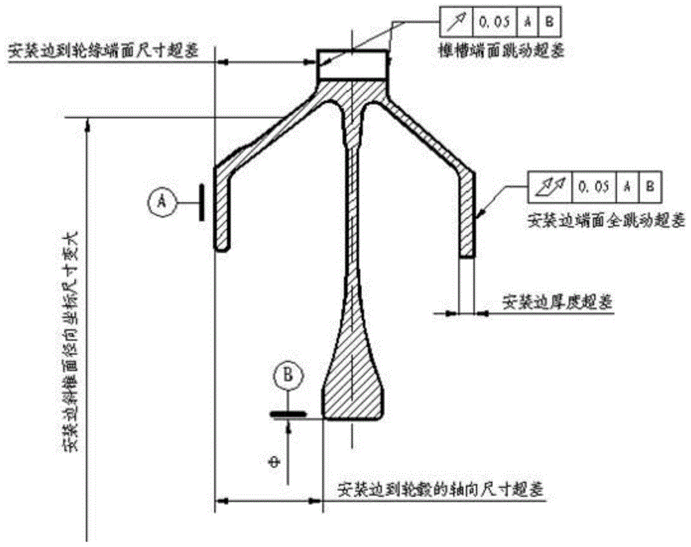 高精度高温合金薄壁双翼安装边盘件控制变形的加工方法与流程