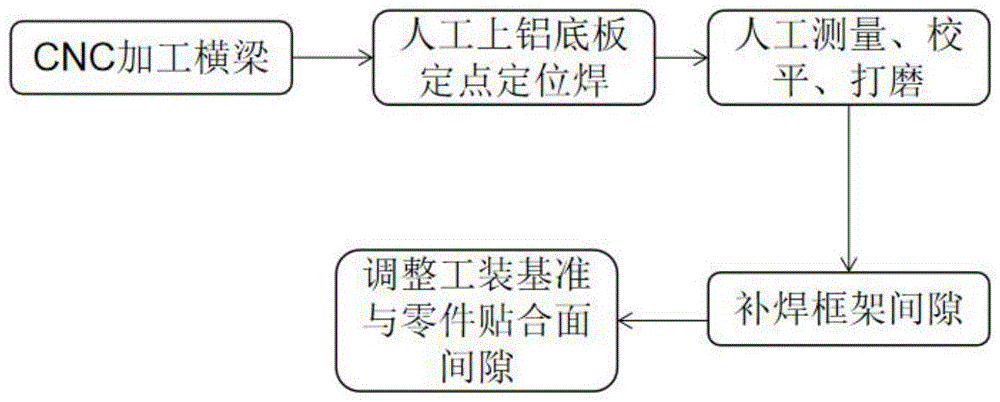 一种搅拌摩擦焊阶差控制工艺的制作方法