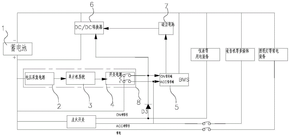 电动汽车的自充电系统及电动汽车的制作方法