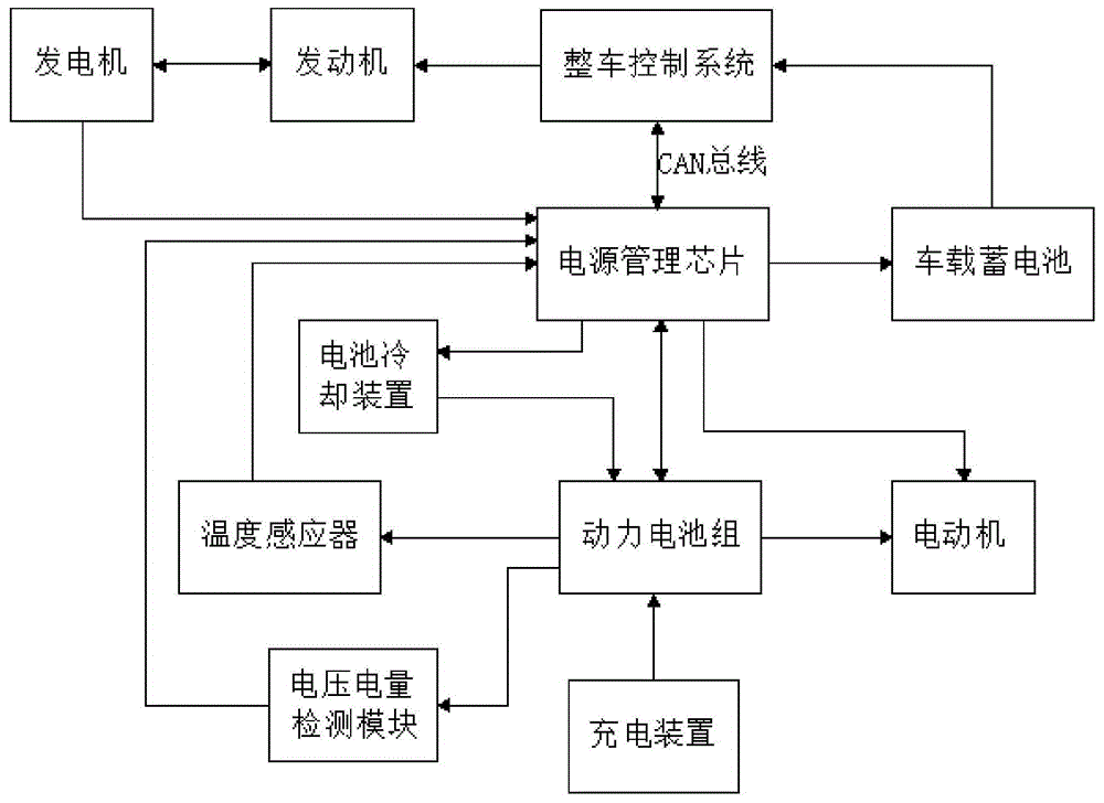 一种混合动力汽车的电源管理芯片及系统的制作方法