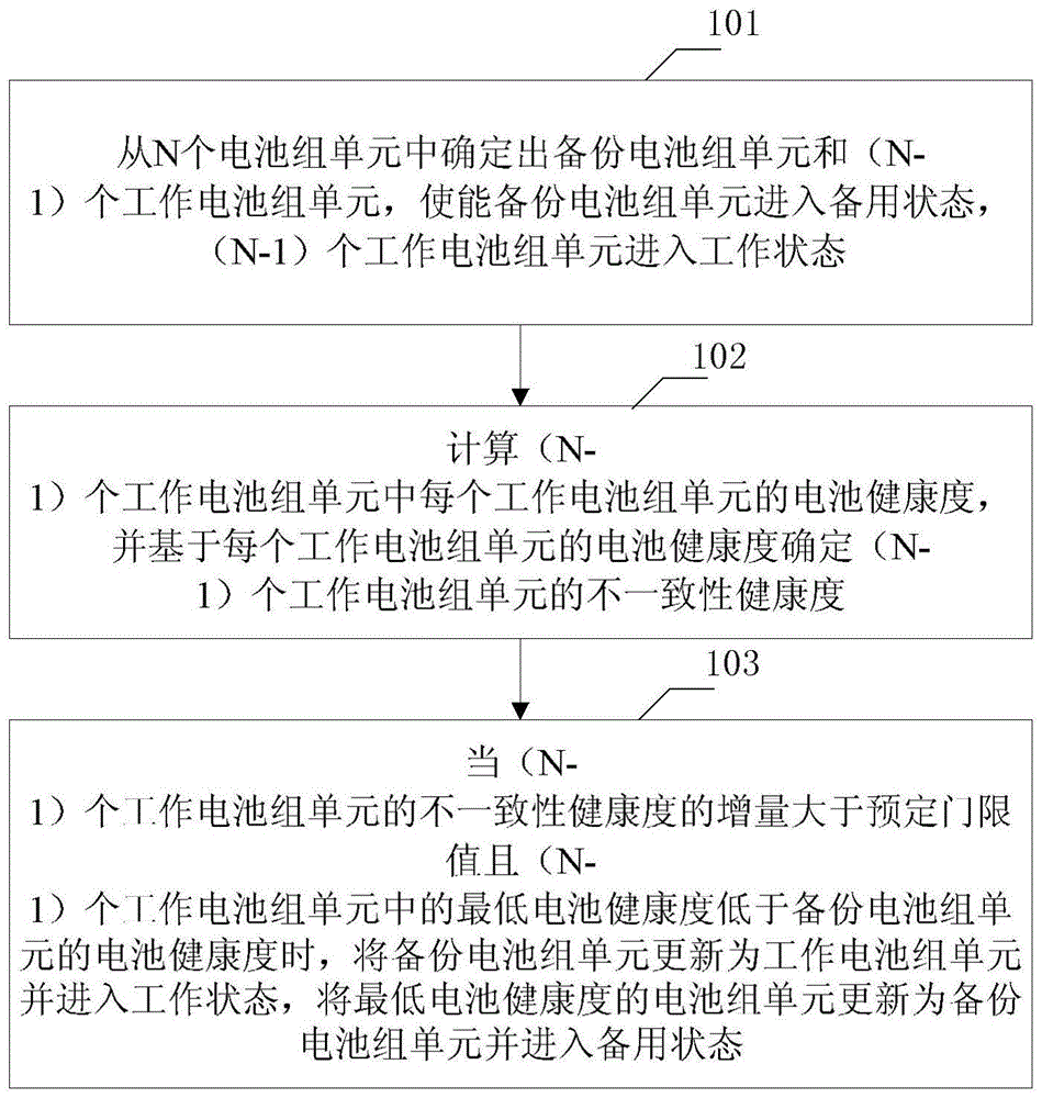 一种车用动力电池组的运行方法和运行装置与流程