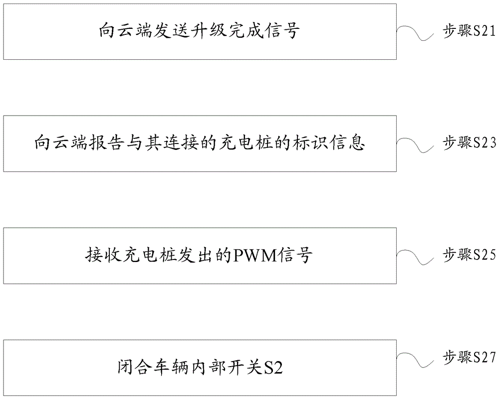 充电控制方法、充电控制系统与流程