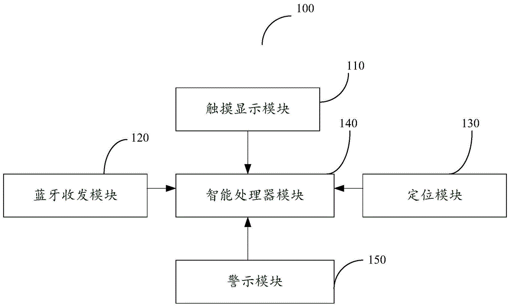 一种超远距离寻车的智能钥匙及寻车方法与流程