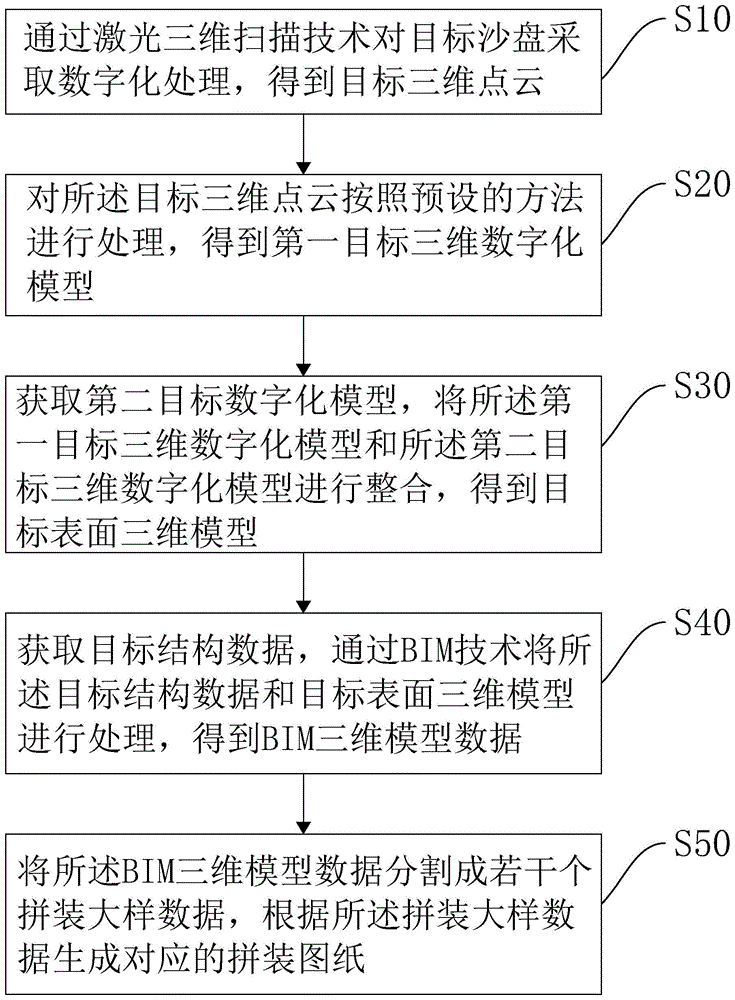 假山制备方法及系统与流程