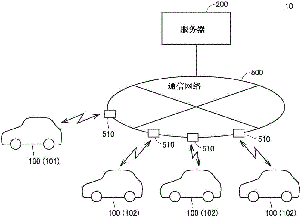 可移动体救援系统和可移动体救援方法与流程