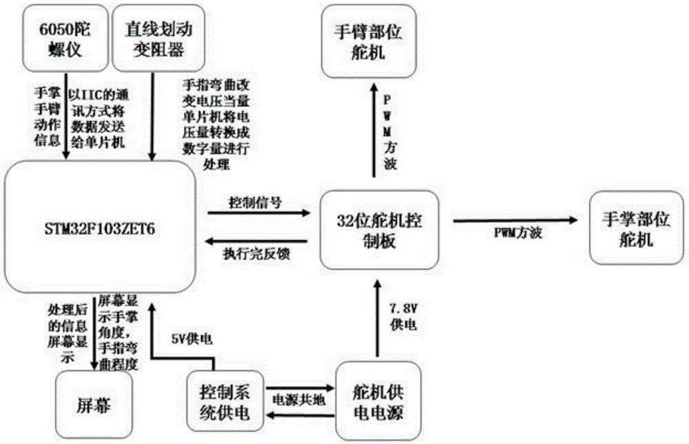 仿生跟随机械手臂的制作方法