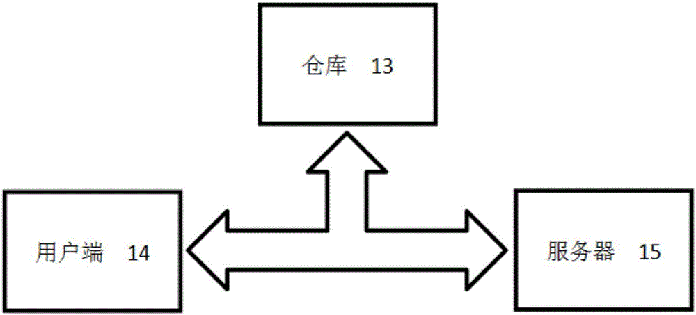 基于重力感应的智能仓库的制作方法