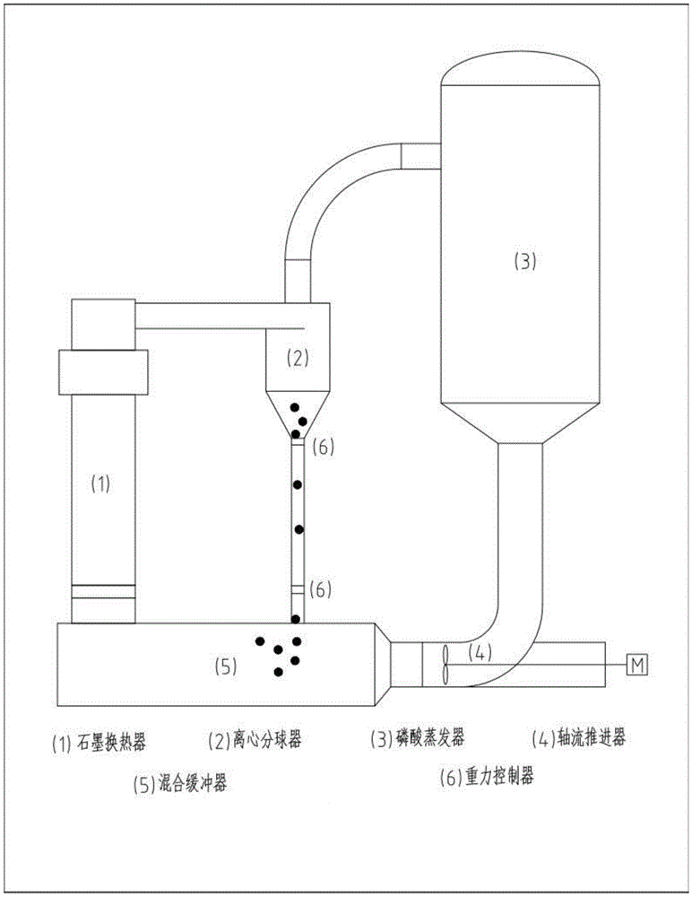 一种改善湿法磷酸浓缩换热器结垢的方法与流程