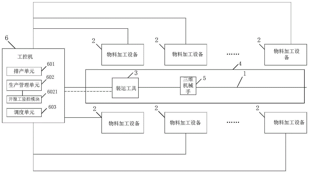 一种全自动智能上下料系统的制作方法