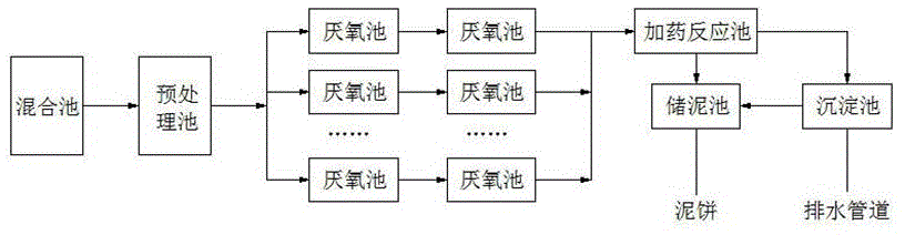 一种退浆水处理系统的制作方法