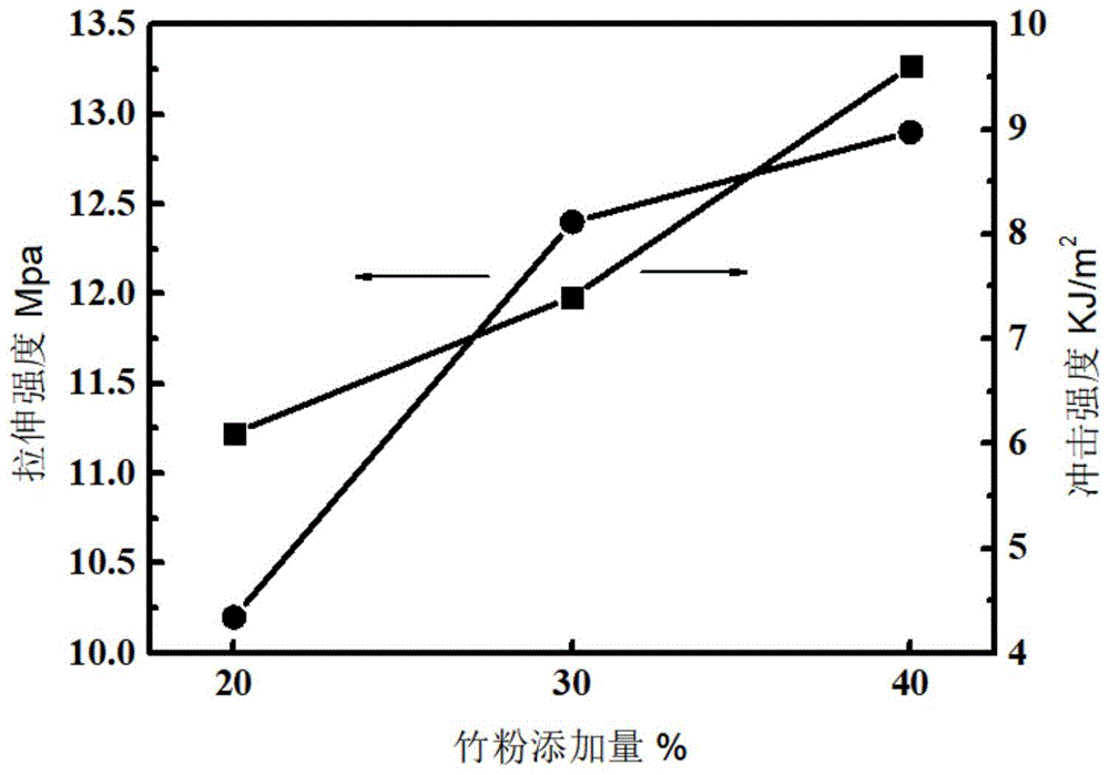 一种高填充竹粉的PLA母料及其制备方法与流程