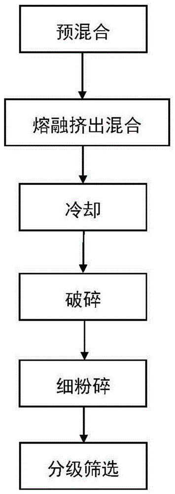 一种喷涂环保型耐高温粉末涂料的家用烤炉的制作方法