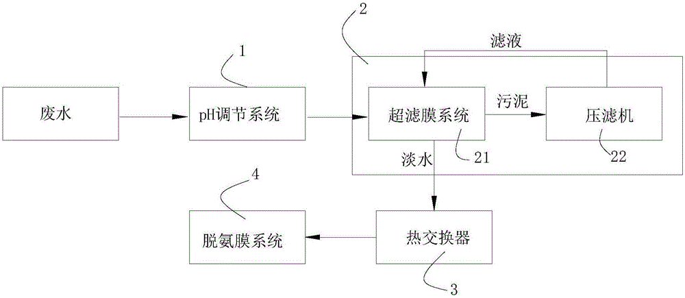 一种高氨氮废水处理装置的制作方法