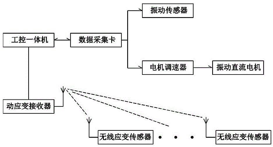 用于机床焊接床身的主频叠振时效处理方法与流程