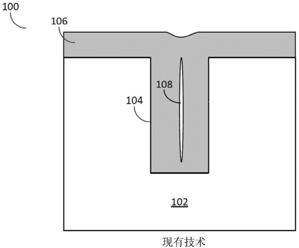 填充基材表面上间隙特征的方法和相关半导体器件结构与流程