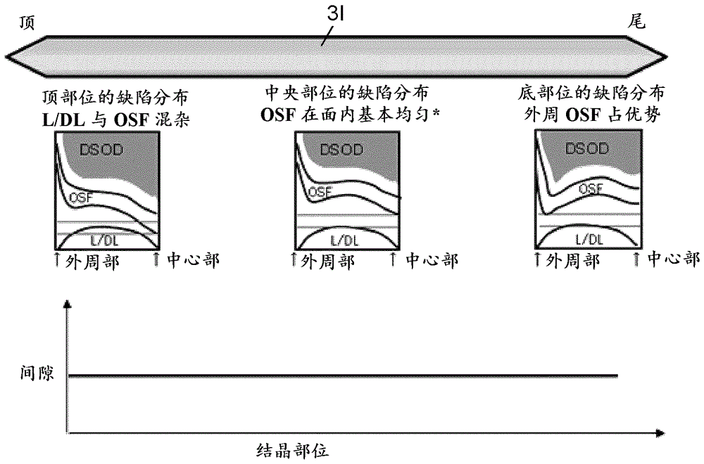 单晶的制造方法及装置与流程