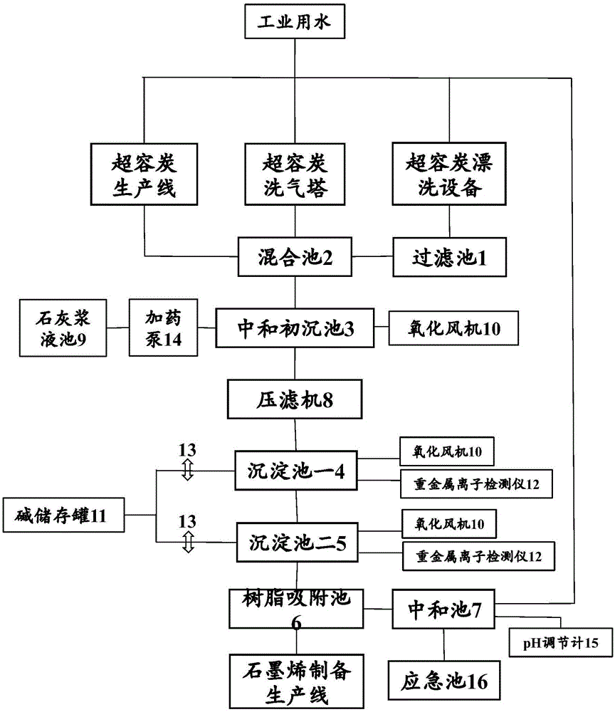 一种超级电容炭生产废水综合回收利用系统的制作方法