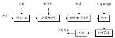 一种含铬废水处理系统的制作方法