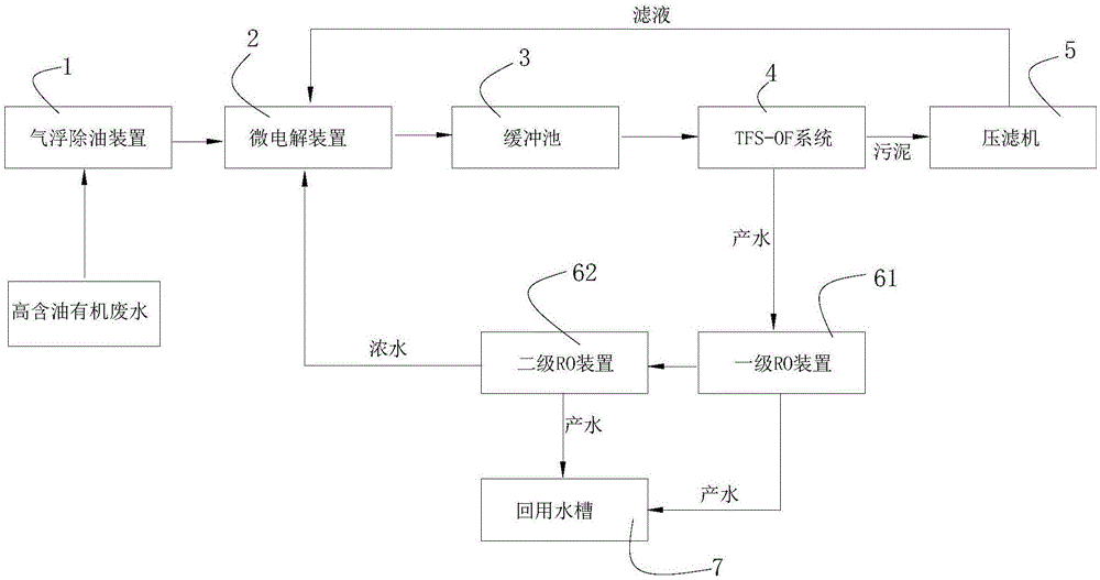 一种高含油有机废水处理装置的制作方法