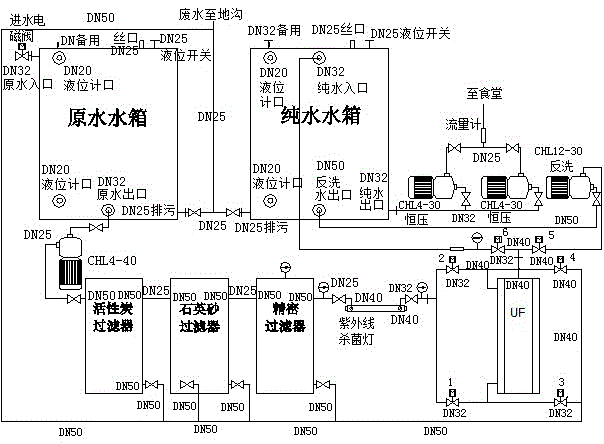 一种食堂饮用水净化处理设备的制作方法