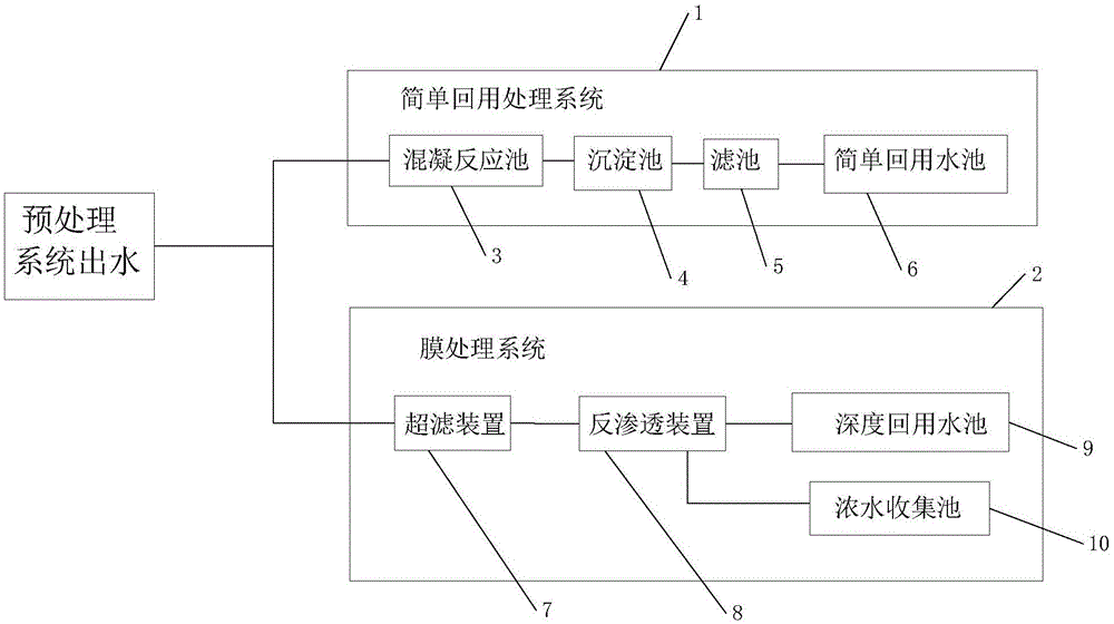 一种组合式高回收率处理系统的制作方法