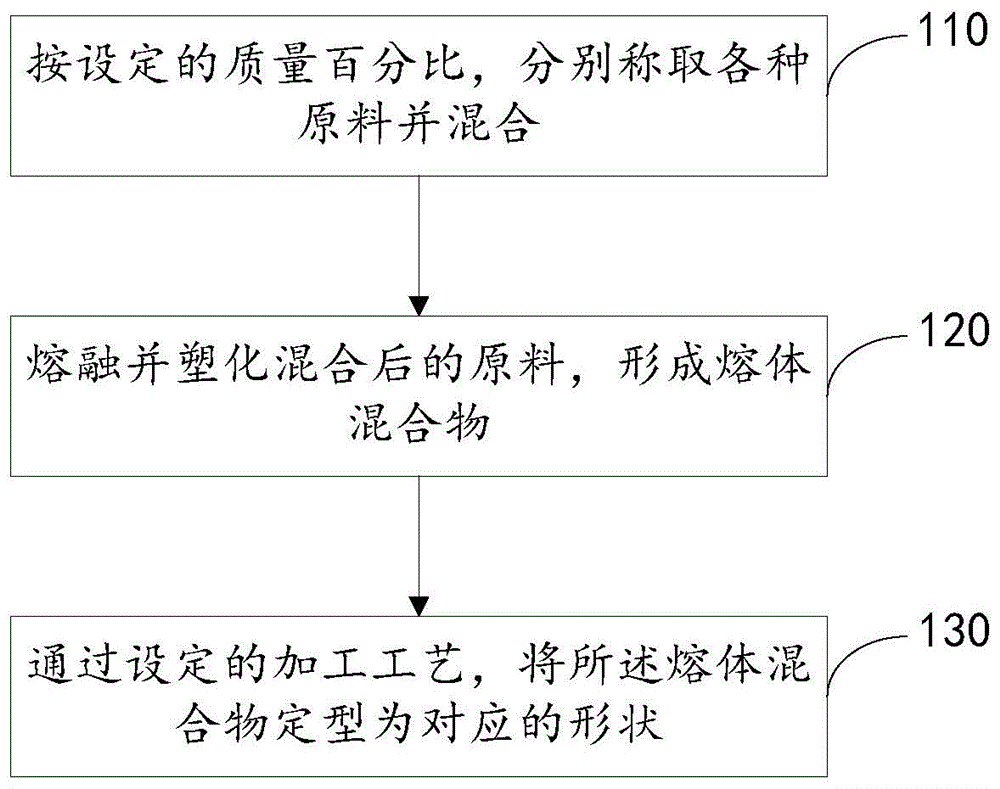 一种可降解抗菌保鲜膜制品及其制备方法与流程