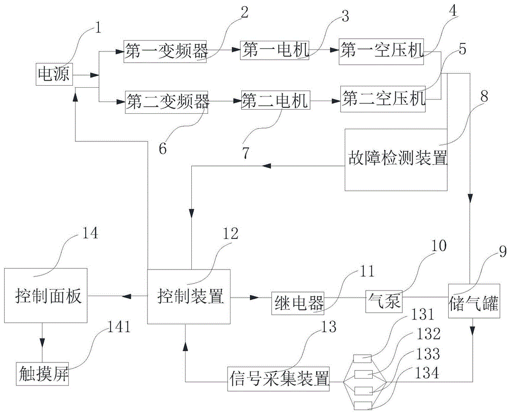 一种节能喷油螺杆式空气压缩机控制系统的制作方法