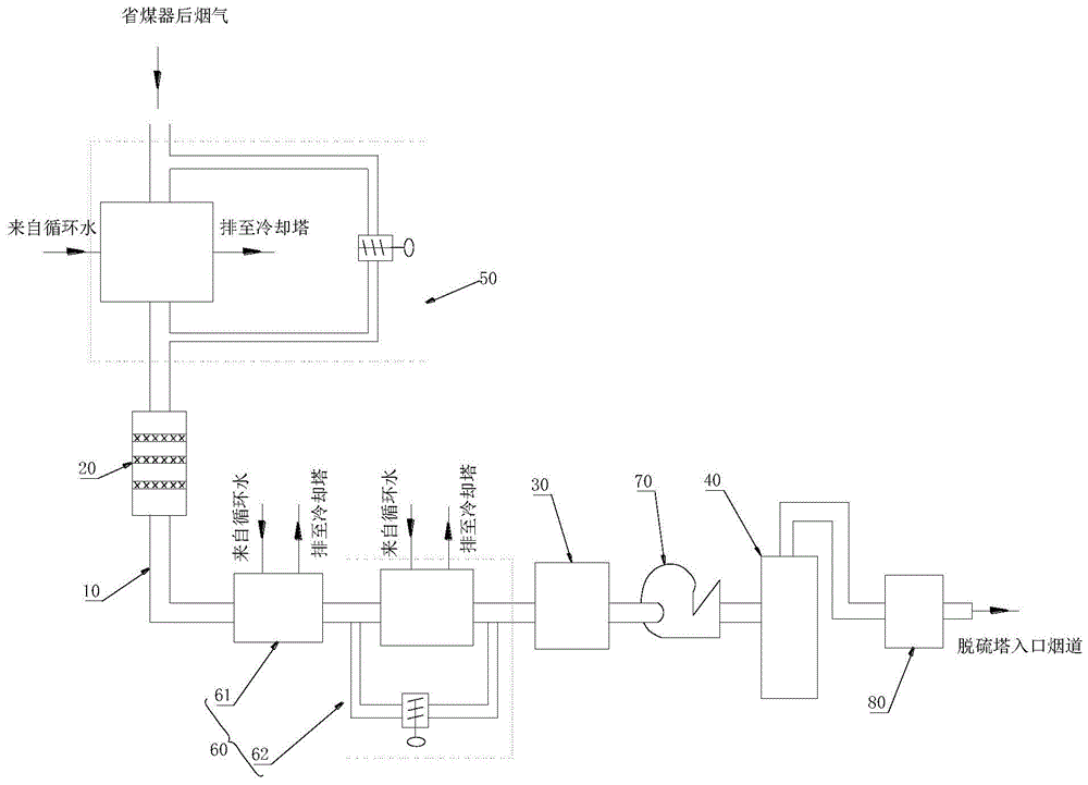 烟气污染物控制试验系统的制作方法