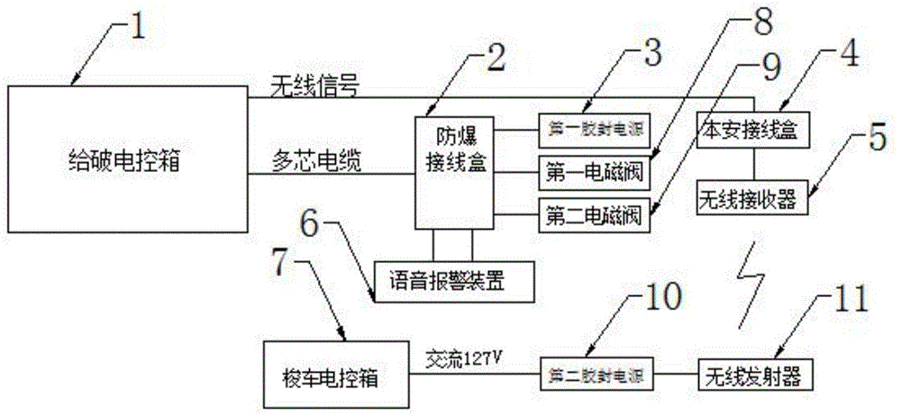 一种破碎机与梭车联动装置的制作方法