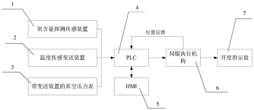 烟道挡板自动控制装置的制作方法