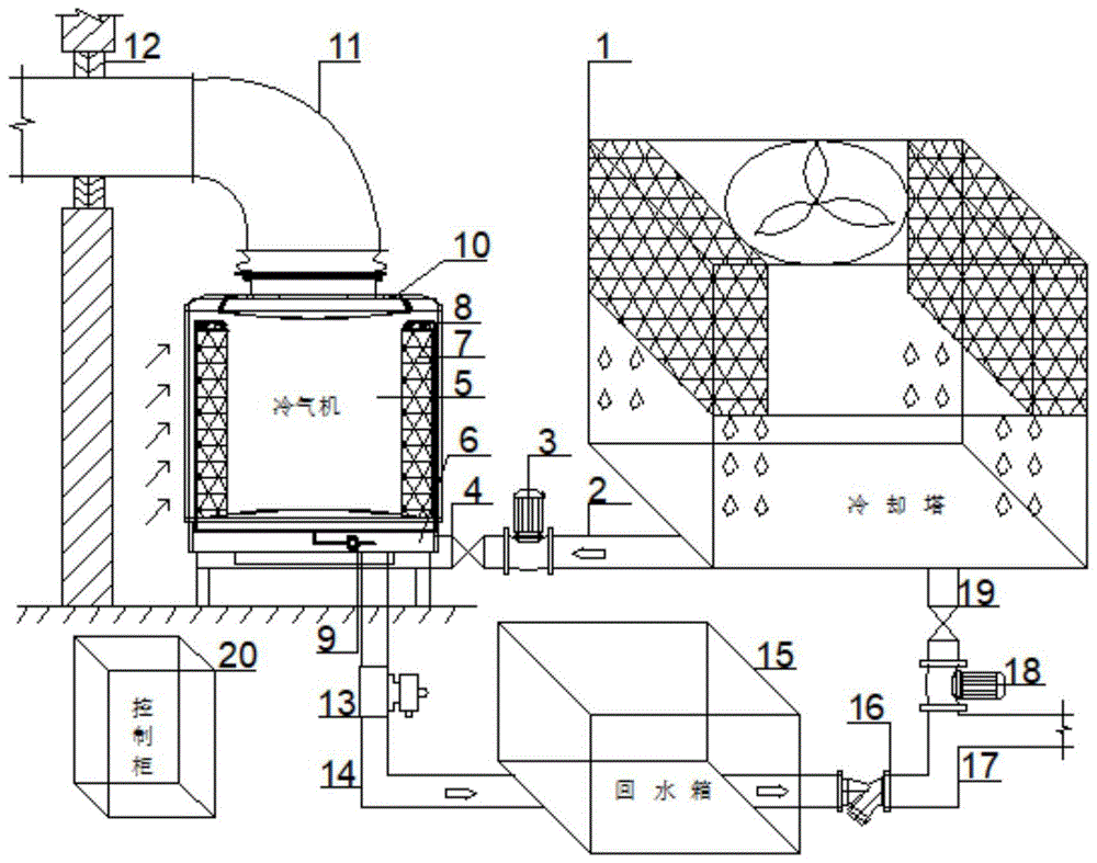 一种蒸发式冷气机与冷却塔结合的供回水系统的制作方法
