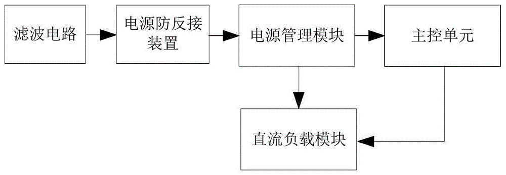 带有电源防接反功能的全直流驱动空调控制系统及空调器的制作方法