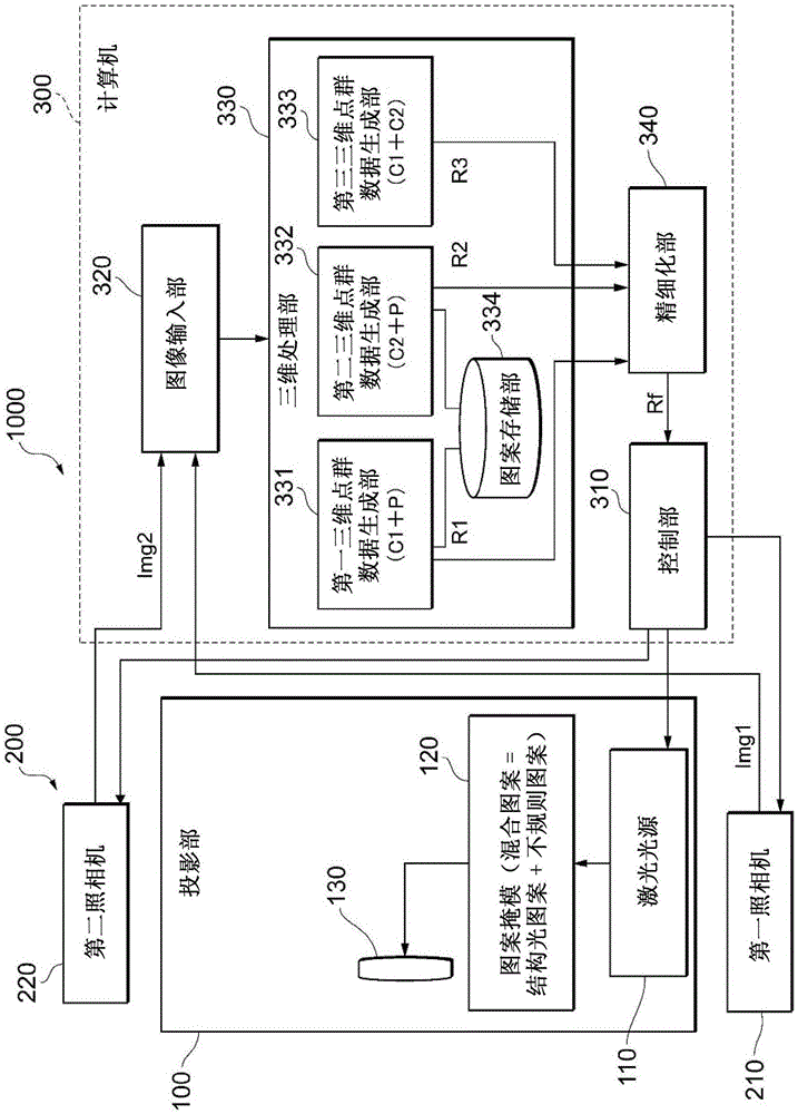 三维测量装置、三维测量方法以及存储介质与流程