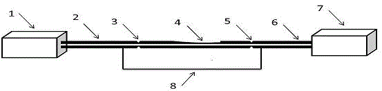 基于侧抛光纤马赫曾德干涉仪的折射率与温度传感器的制作方法