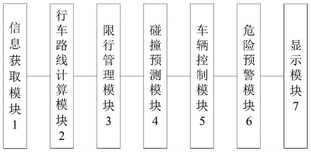 一种智能的车辆辅助驾驶系统的制作方法