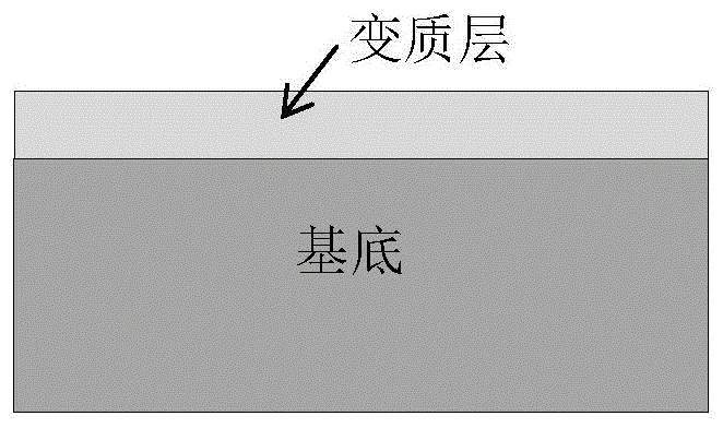 一种抛光碳化硅衬底变质层厚度和光学常数椭偏检测方法与流程